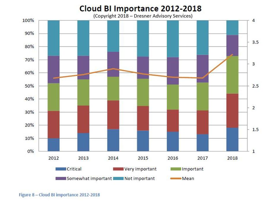 Cloud BI (2012-2018)